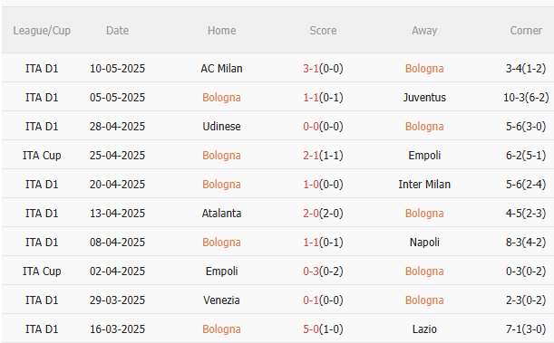 Nhận định AC Milan vs Bologna (2h00 ngày 155) Cúp về tay ai 3