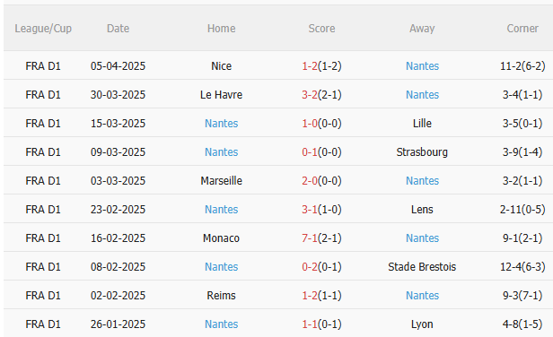 Phân tích, dự đoán trận đấu Rennes vs Nantes (1h45 ngày 194) 2