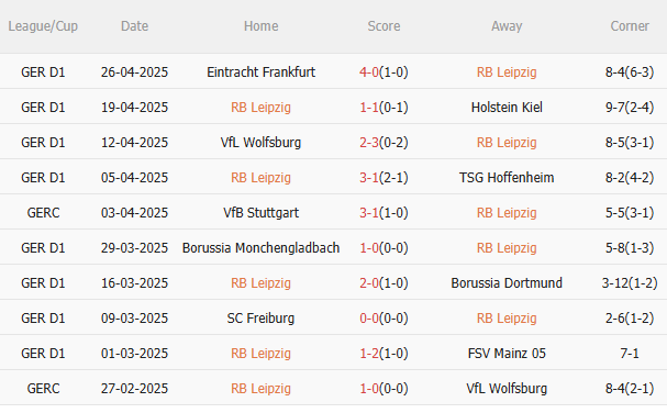 Nhận định Leipzig vs Bayern Munich (21h30 ngày 35) Hùm xám lên ngôi 3