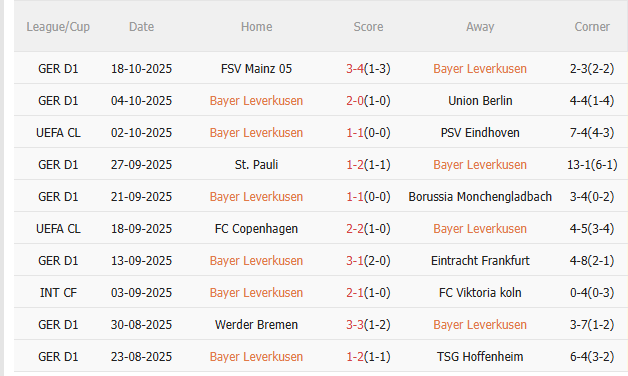 Nhận định Bayer Leverkusen vs PSG (2h00 ngày 2210) Chờ mưa bàn thắng 3