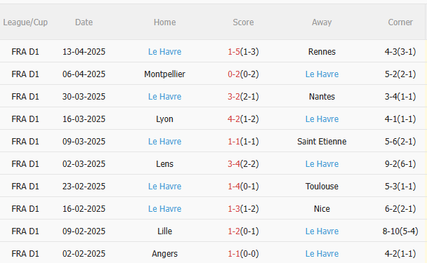 Phân tích, dự đoán trận đấu PSG vs Le Havre (22h00 ngày 194) 2