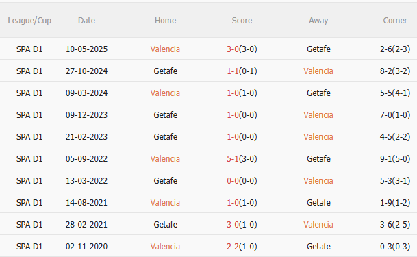 Nhận định Valencia vs Getafe (2h30 ngày 308) Căng như dây đàn 3