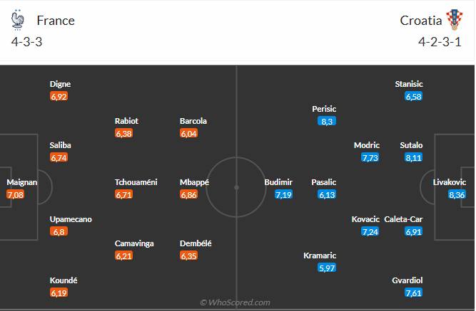 Nhận định Pháp vs Croatia (2h45 ngày 243) Ngược dòng được không 3