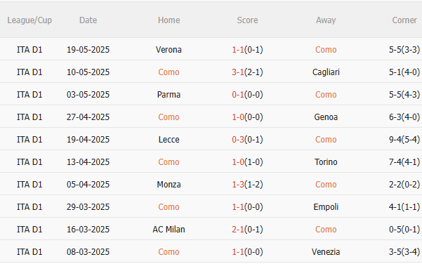 Nhận định Como vs Inter Milan (1h45 ngày 245) Vượt khó được không 3