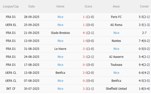 Nhận định Fenerbahce vs Nice (23h45 ngày 210) Nỗ lực giành 3 điểm 4