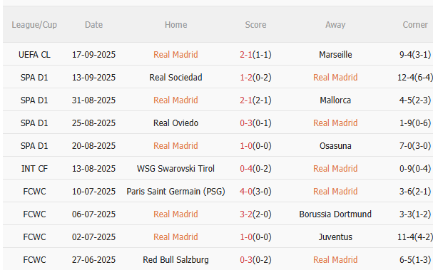 Nhận định Real Madrid vs Espanyol (21h15 ngày 208) Nối dài chuỗi trận toàn thắng 3