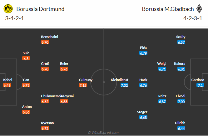 Nhận định Dortmund vs Gladbach (22h30 ngày 204) Tiếp đà hồi sinh 3