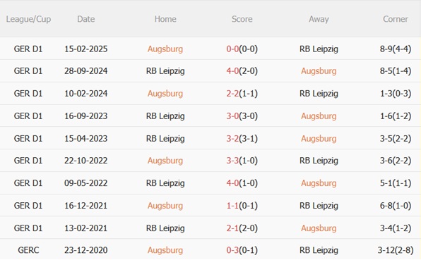Nhận định Augsburg vs RB Leipzig (20h30 ngày 2510) Bám đuổi ngôi đầu 3