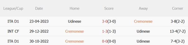 Nhận định Cremonese vs Udinese (01h45 ngày 2110) Chủ nhà cứng cựa 3