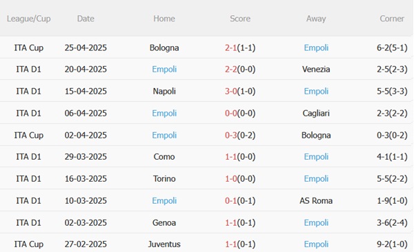 Dự đoán phạt góc trận đấu Fiorentina vs Empoli (20h00 ngày 274) 2
