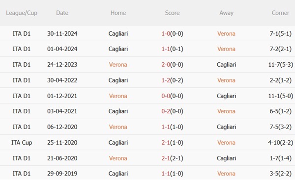 Nhận định Hellas Verona vs Cagliari (01h45 ngày 294) Cân tài cân sức 3