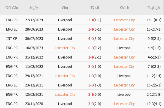 Leicester vs Liverpool 1