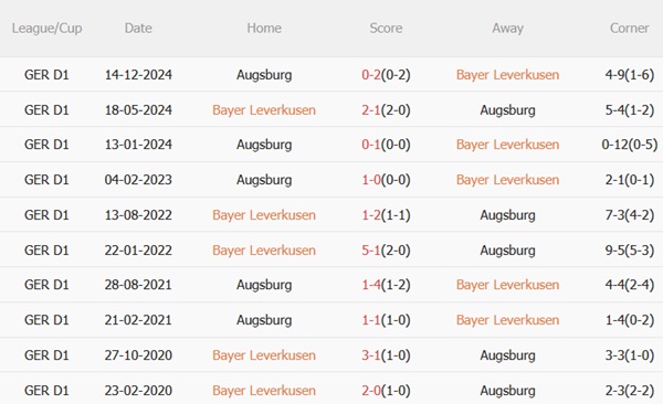Nhận định Leverkusen vs Augsburg (20h30 ngày 264) Vị khách khó khuất phục 3