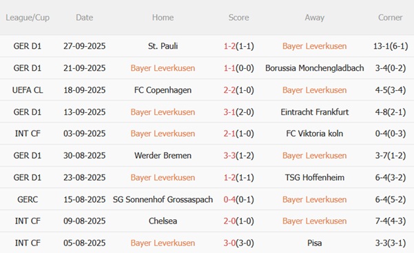 Nhận định Leverkusen vs PSV Eindhoven (02h00 ngày 210) Bữa tiệc tưng bừng 3