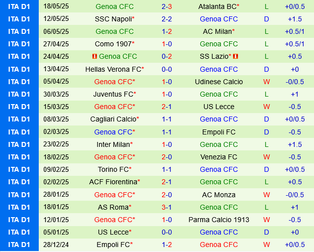 Phân tích, dự đoán phạt góc trận đấu Bologna vs Genoa (23h00 ngày 245) 2