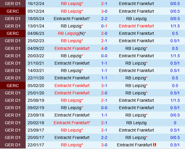 Eintracht Frankfurt vs Leipzig