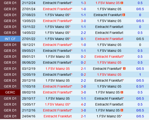 Mainz vs Eintracht Frankfurt