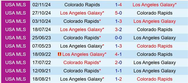 Nhận định Colorado Rapids vs LA Galaxy 8h30 ngày 266 (Nhà nghề Mỹ) 1
