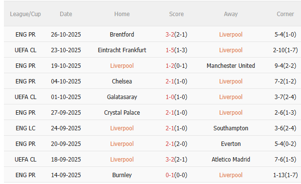 Nhận định Liverpool vs Crystal Palace (2h45 ngày 3010) Đối thủ khó nhằn 3