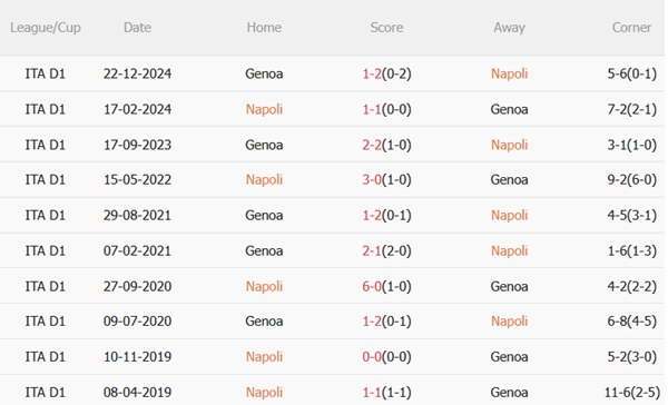 Nhận định Napoli vs Genoa (01h45 ngày 125) Không được chủ quan 3