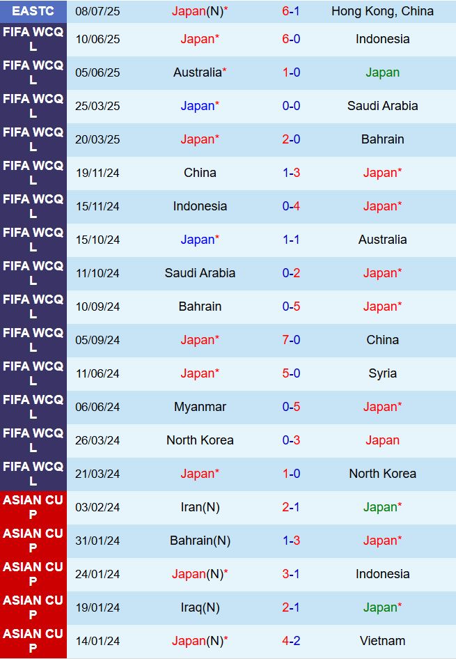 Nhận định Nhật Bản vs Trung Quốc 17h20 ngày 127 (Cúp Đông Á 2025) 2