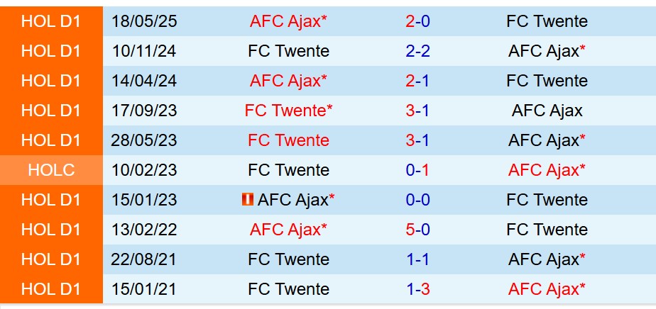 Nhận định Twente vs Ajax 18h15 ngày 2610 (VĐQG Hà Lan) 1