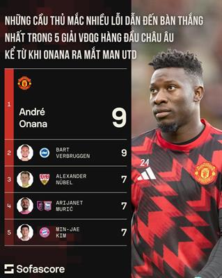 Ruben Amorim loay hoay giữa những nghịch lý ở Man Utd 1