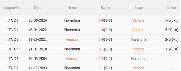 Nhận định Venezia vs Fiorentina (23h30 ngày 125) Chủ nhà kháng cự quyết liệt 3